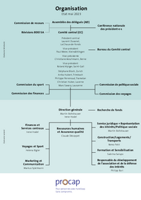 Organigramme en PDF à télécharger dans une nouvelle fenêtre